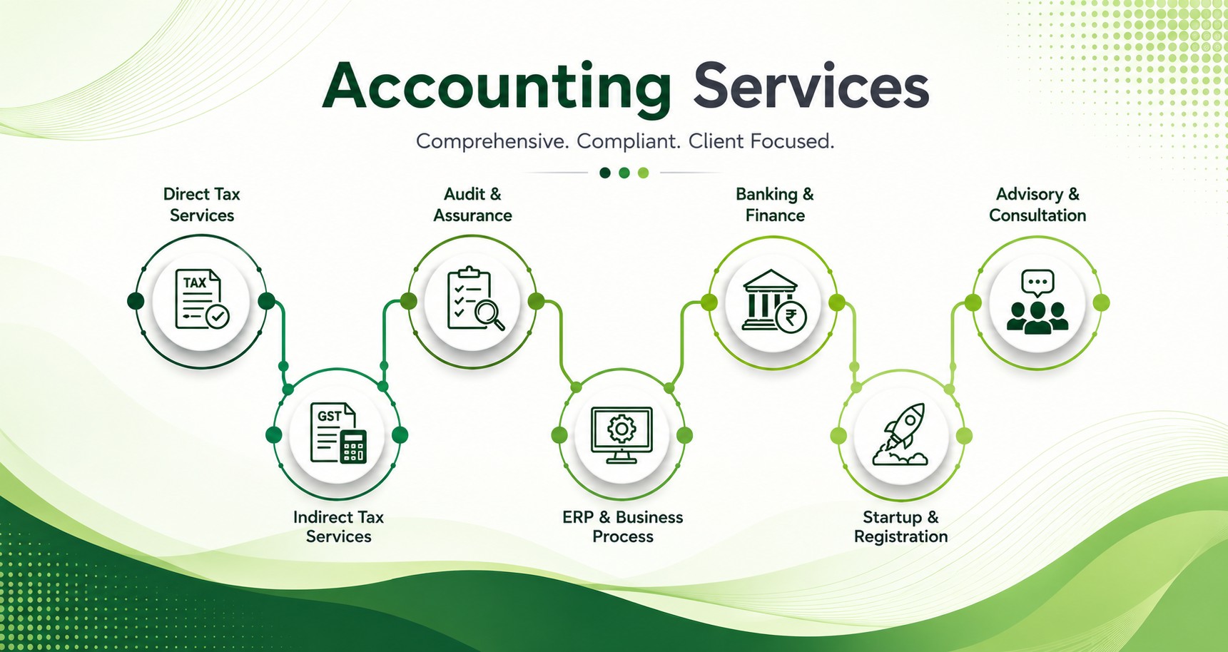 Accounting Services